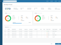 Reporting: Suite of reports that are used by various roles to extract and publish information in just a few clicks; reduce reporting time from hours to minutes