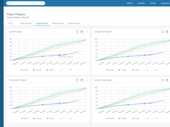 Progress Management: Use customizable activity steps to track the progress of your projects’ deliverables through the full project lifecycle from design to closure