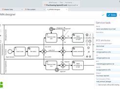 BPMN-Designer