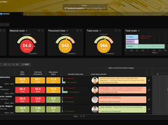 Multi-Projectmanagement Dashboard