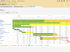 Gantt-Chart with progress