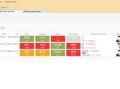 Multi-Projectmanagement Dashboard