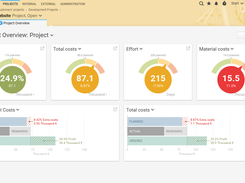 Project Dashboard