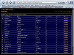 List of objects viewable for a given month