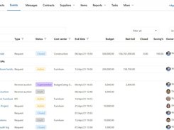 Procurement events display - A dashboard provides a centralized overview of all requests