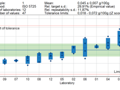 PROLab Screenshot 1