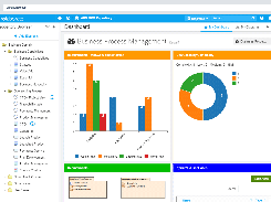 Personalized Dashboards