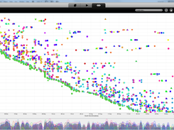 New dotted chart of event log