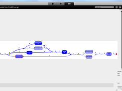 Inductive visual miner on event log