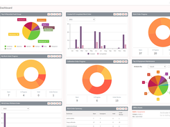 Asset Maintenance Management Software