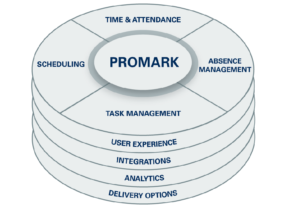 ProMark Screenshot 1