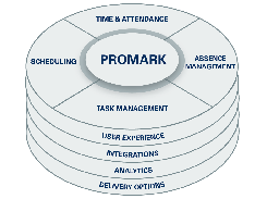 ProMark Screenshot 1