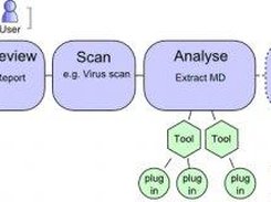 Digital Preservation Workflow - General Process View 