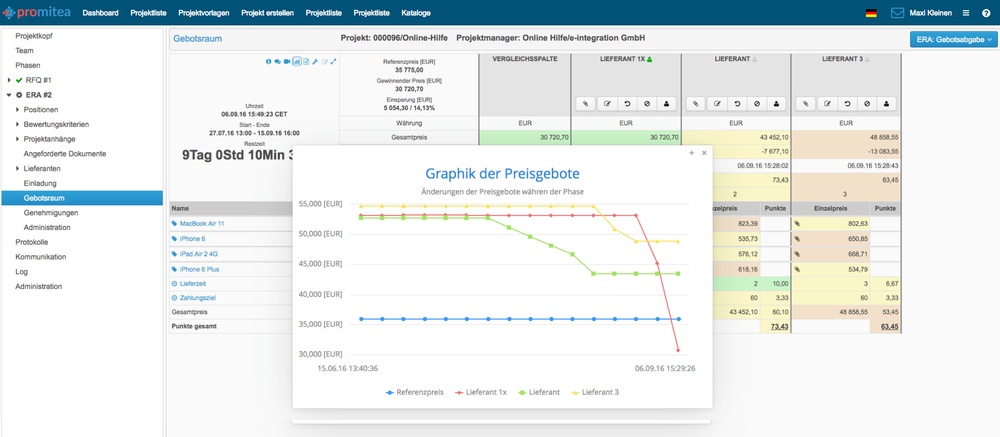 Promitea Screenshot 1