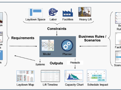 ProModel Optimization Suite Screenshot 2