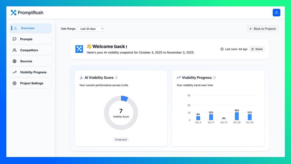 The main overview shows your AI visibility score and progress over time. Track how your brand performs across large language models.