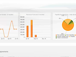 PROMYS PSA Software-Dashboard