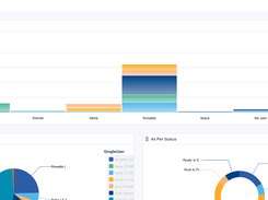 Configurable Dashboards