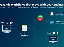 Dynamic workflows that move with your business.