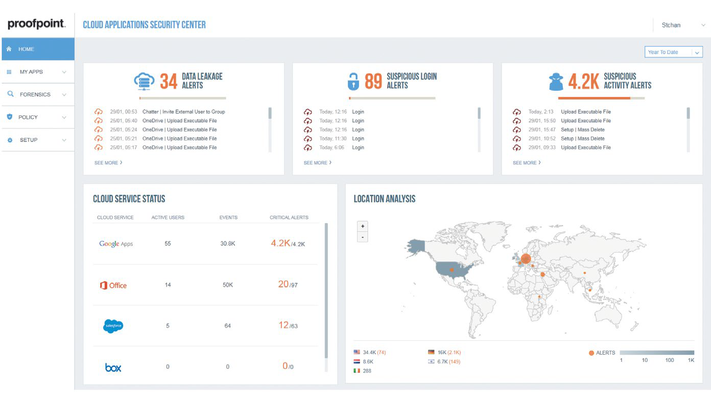 Proofpoint Essentials Email Security +  - ConnectWise Marketplace