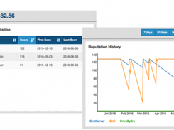 Proofpoint Emerging Threat (ET) Intelligence Screenshot 1