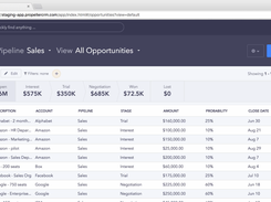 Propeller CRM-Sales