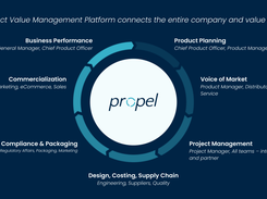 Product Value Management