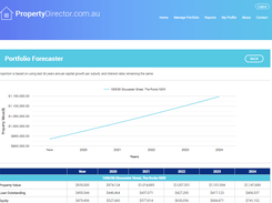 Forecast Portfolio Value