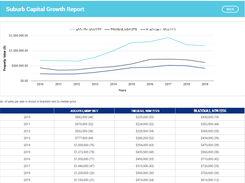 Suburb Capital Growth Report