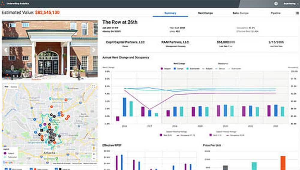 Propertyware-Dashboard