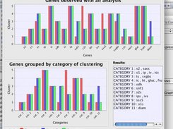 Multi Graph Analysis