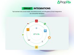 Integrations