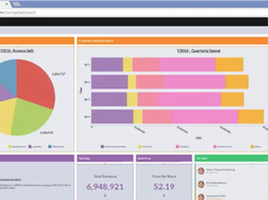 Prophix-Dashboard