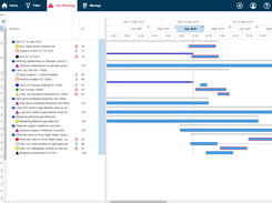 Proscient displays sequenced activities, deviations and scheduling conflicts in a timeline view. Indicators of high or medium levels of risk help operators see when risk may impact activities now and in future shifts. And you can dynamically reschedule work – as needed.