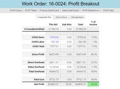 Real Time Job Costing