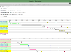 Dynamic Closed-Loop Scheduling