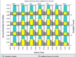 Calendar Plot: Line and Area