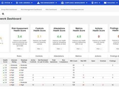 Protecht ERM: Risk Dashboard for Enterprise Risk Management