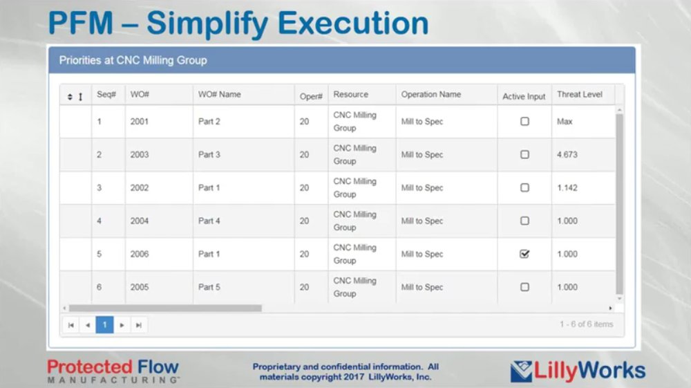 Protected Flow Manufacturing-Detail