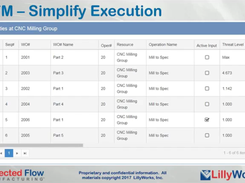 Protected Flow Manufacturing-Detail