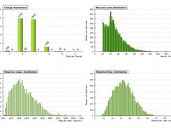Peptides statistics