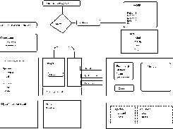 Joshua overview