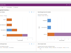 ServiceTeam ITAM Dashboard