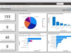 ServiceTeam ITSM Dashboard