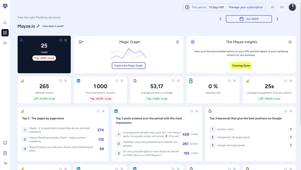 Real-time monthly KPI dashboard