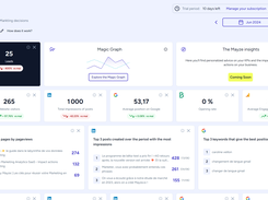 Real-time monthly KPI dashboard