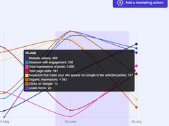 A closer look at the MagicGraph