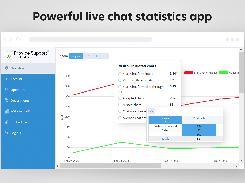 Chat statistics app