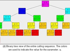 Recursive Fibonacci computation II