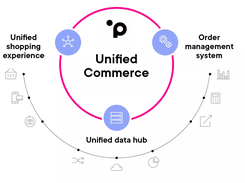 Planet Unified Commerce Screenshot 1